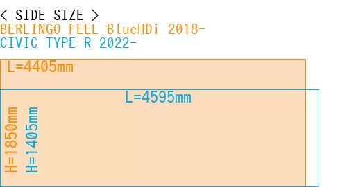 #BERLINGO FEEL BlueHDi 2018- + CIVIC TYPE R 2022-